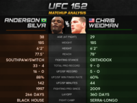 UFC 162: Сильва против Вайдмана статистика перед боем