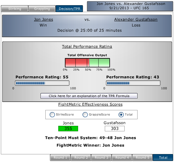 Jones_vs_Gustafsson_Performance